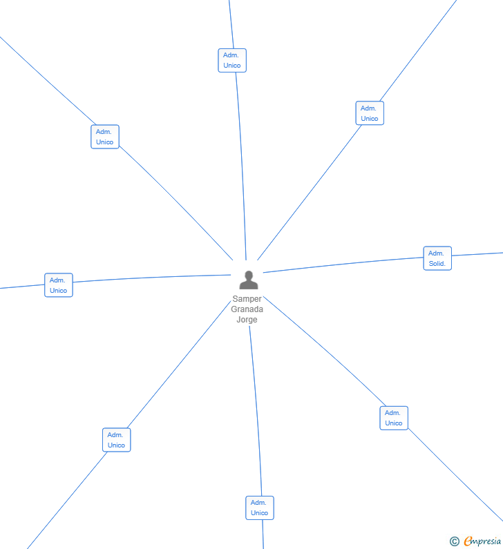 Vinculaciones societarias de MAN-REHA VALLES SL