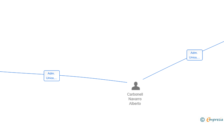 Vinculaciones societarias de BOUDICA CONSULTING SL