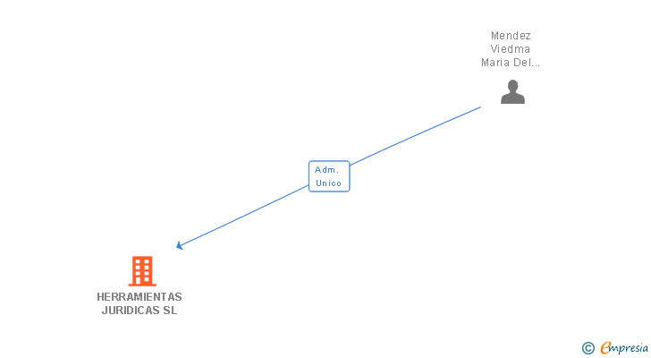 Vinculaciones societarias de HERRAMIENTAS JURIDICAS SL