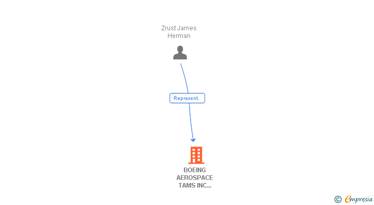 Vinculaciones societarias de BOEING AEROSPACE TAMS INC SUCUR