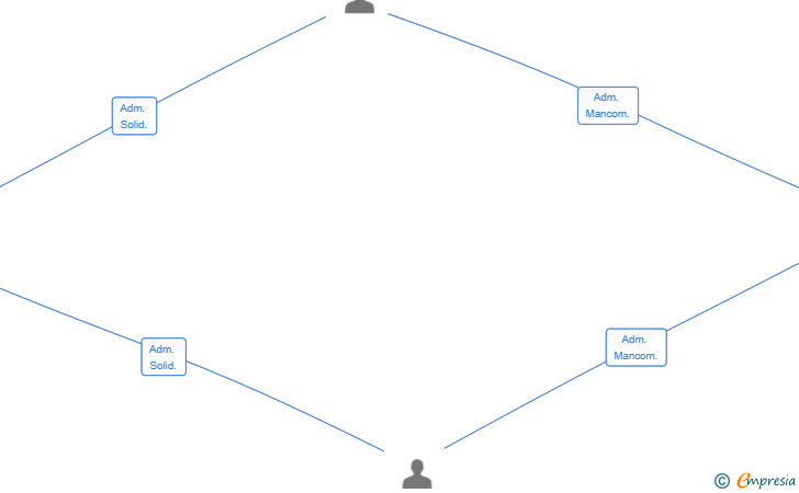 Vinculaciones societarias de CRUCES ROCHA SL