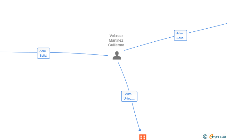 Vinculaciones societarias de EPIC FILMS RENTAL SL