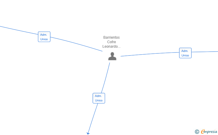 Vinculaciones societarias de COGNITO EDUTECH PLATFORM ENGINEERING SYSTEMS SL
