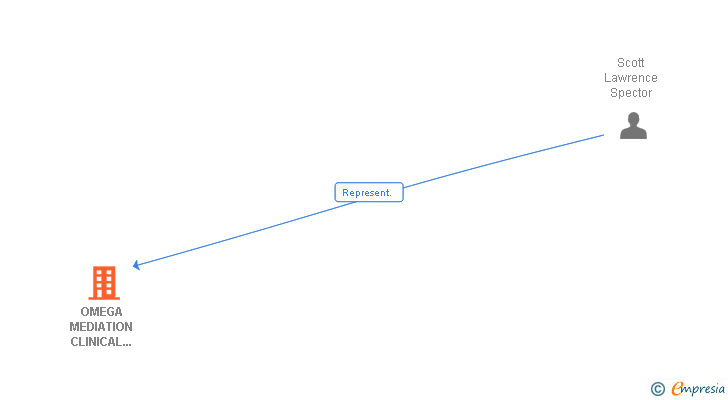 Vinculaciones societarias de OMEGA MEDIATION CLINICAL RESEARCH SERVICES GMBH SUCUR
