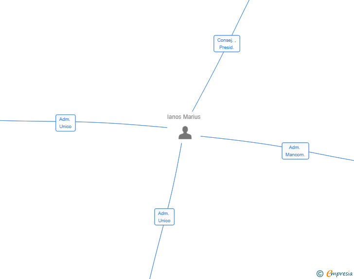 Vinculaciones societarias de HABITEK HISPANIA SL