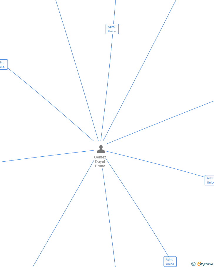 Vinculaciones societarias de FAMATEC MATERIALES SL