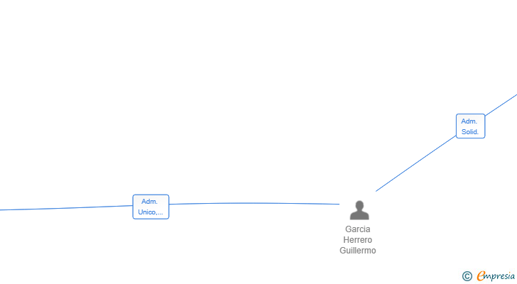 Vinculaciones societarias de GGH INNOVATIONS SL