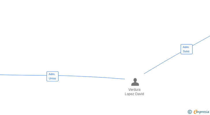 Vinculaciones societarias de GSK CAPITAL CONSULTING SL