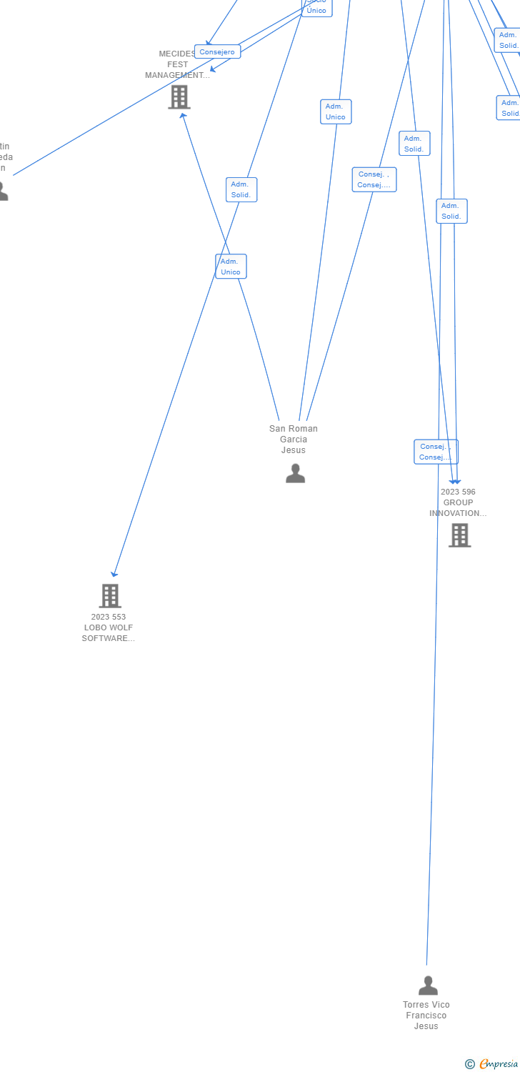 Vinculaciones societarias de 626 CYBERPULSE LABS AIE (EXTINGUIDA)