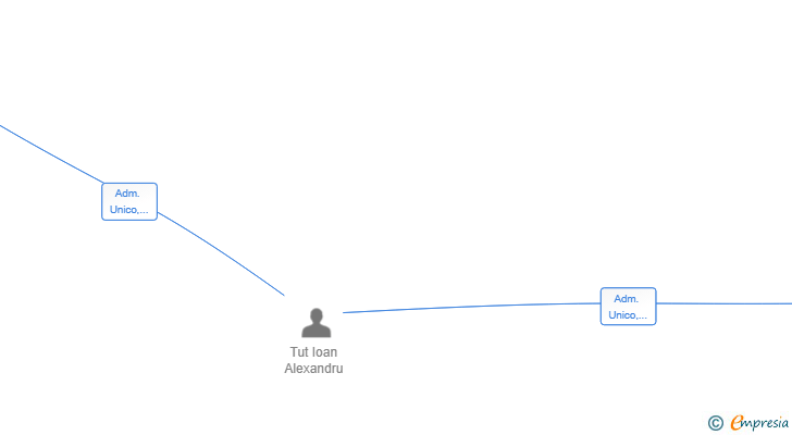 Vinculaciones societarias de EXPRESS UNION LOGISTIC SL
