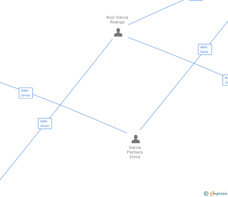 Vinculaciones societarias de DUCATON BROKERS SL (EXTINGUIDA)