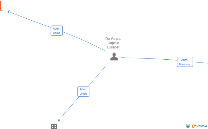 Vinculaciones societarias de LJP LEGALTECH SL