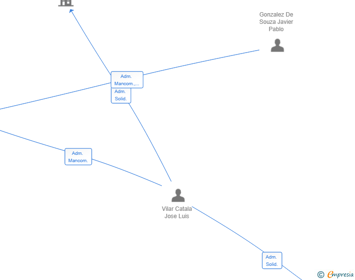 Vinculaciones societarias de GEEK CATCHERS SL