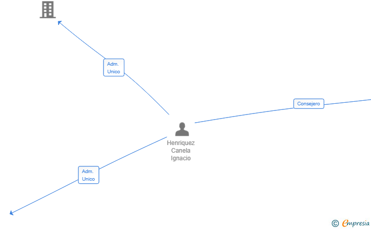 Vinculaciones societarias de HECK ACTIVOS FINANCIEROS SL