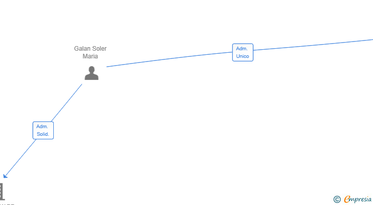 Vinculaciones societarias de EL BALANCIN COMUNICACION SL