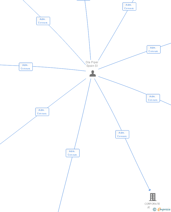 Vinculaciones societarias de REUS PLUS SL