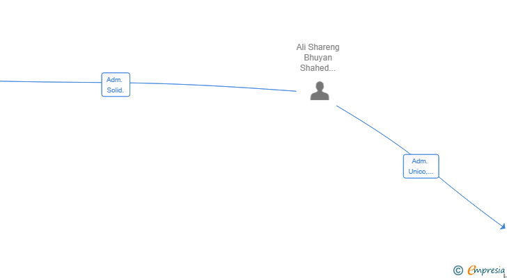 Vinculaciones societarias de FAISAN HIJOS SL