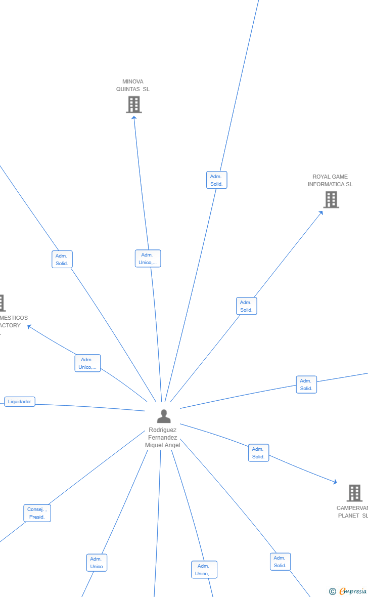 Vinculaciones societarias de CHAPISTERIA BENIGNO E HIJOS SL