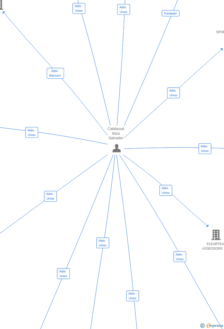 Vinculaciones societarias de RURALMED INVERSION SL
