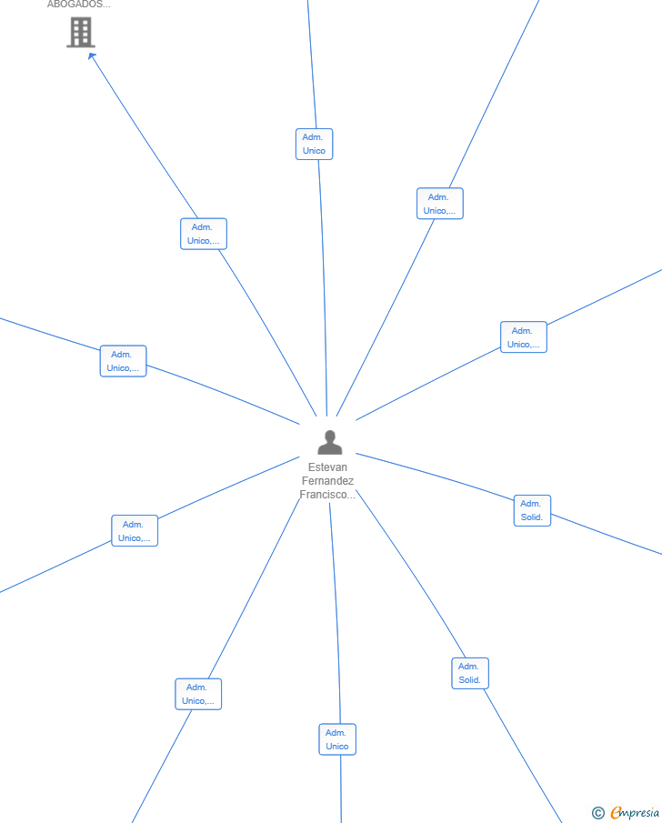 Vinculaciones societarias de CARGAVIA SOLUTIONS SL
