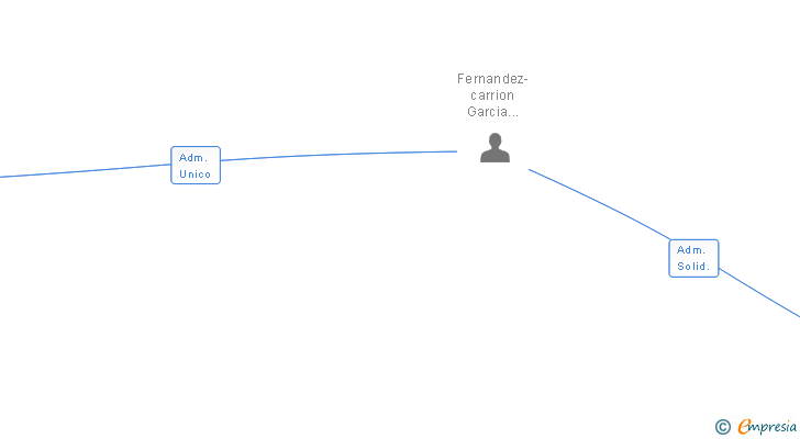 Vinculaciones societarias de GESTION Y ADMINISTRACION DE FINCAS INMUEBLES Y PATRIMONIOS SL
