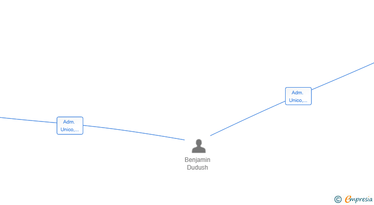 Vinculaciones societarias de QOOAD SHARING SL