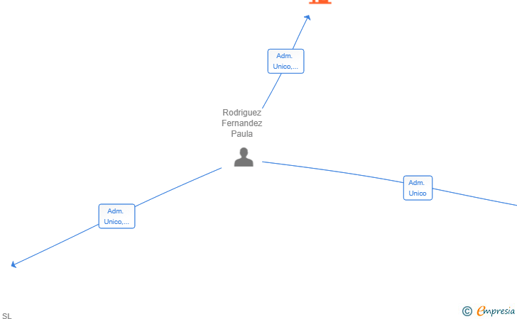 Vinculaciones societarias de RENTONRISK CORREDURIA DE SEGUROS SRL