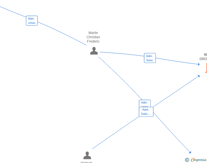 Vinculaciones societarias de NINJA DROME SL