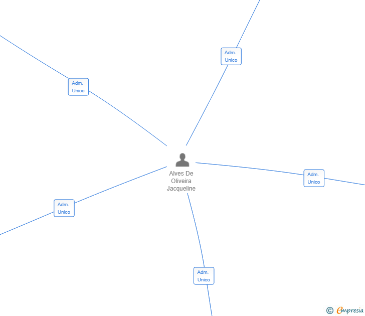 Vinculaciones societarias de XIXITLINI SL