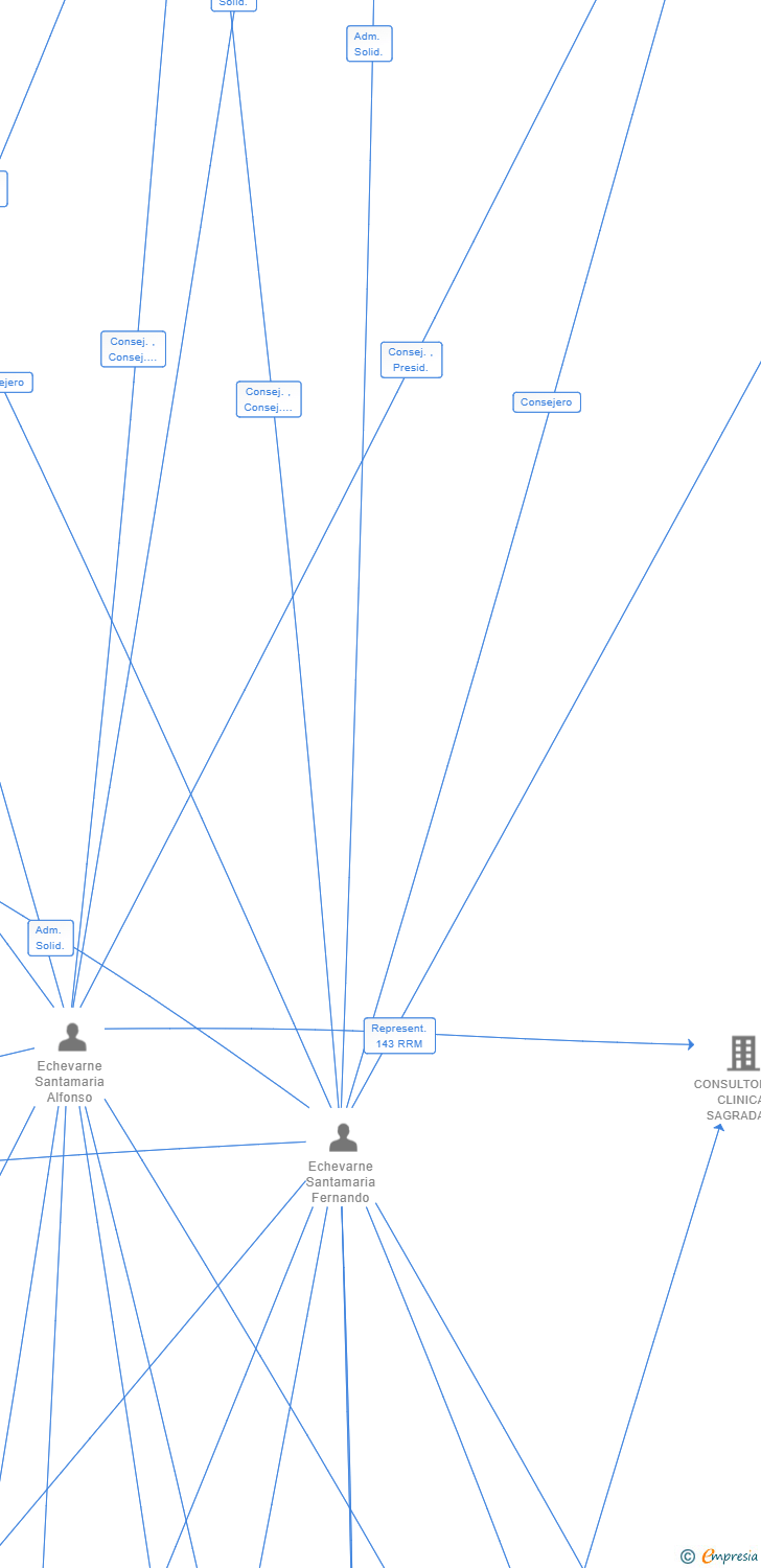 Vinculaciones societarias de FORMASERVIS ACTIVIDADES FORMATIVAS SL (EXTINGUIDA)