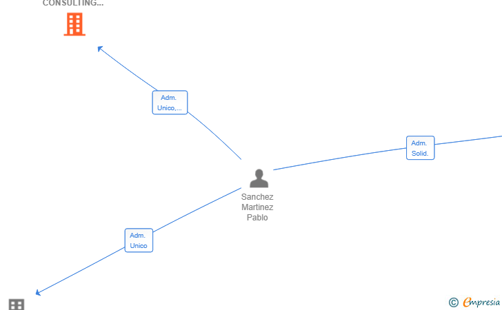 Vinculaciones societarias de INGENIA TALENT CONSULTING SL
