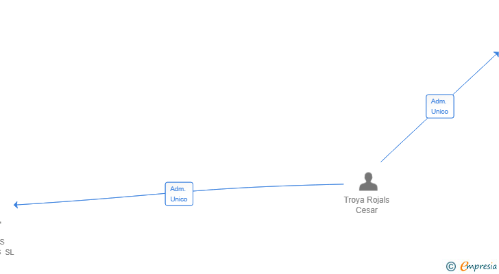 Vinculaciones societarias de EVENTOS HUESCA 2024 SL