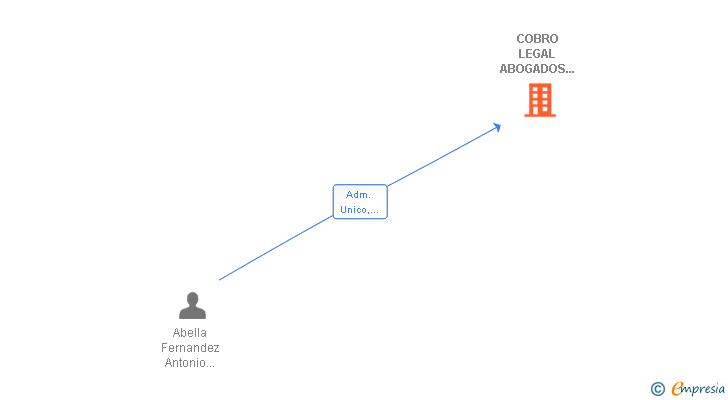 Vinculaciones societarias de COBRO LEGAL ABOGADOS Y CONSULTORES SL (EXTINGUIDA)