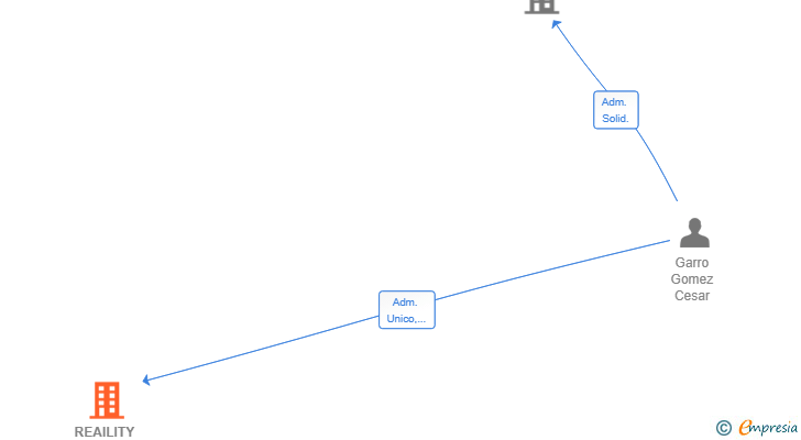 Vinculaciones societarias de REAILITY SOLUTIONS SL
