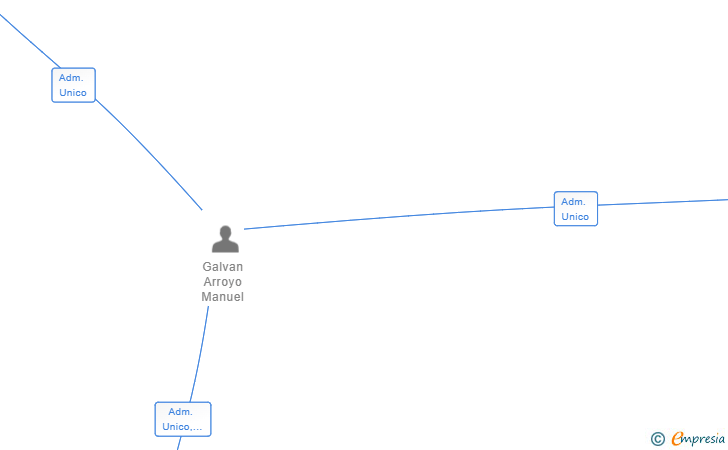 Vinculaciones societarias de ALJENO PINTURAS SL