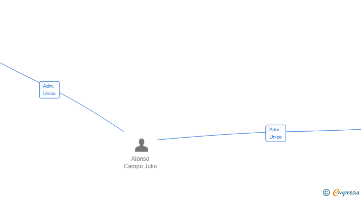 Vinculaciones societarias de MAQUIMERCK MACHINERY SL