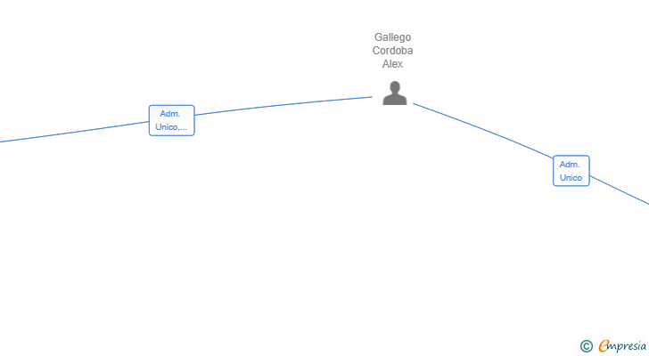 Vinculaciones societarias de HISALI MEDIOAMBIENTAL SL