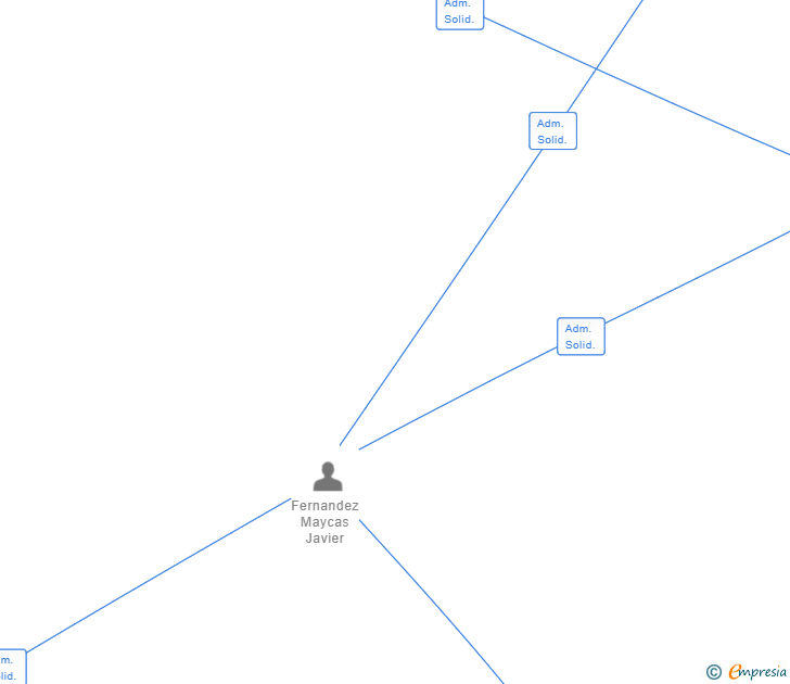 Vinculaciones societarias de J3 COMUNICACION GRAFICA SL