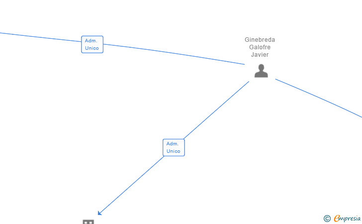 Vinculaciones societarias de SWIPEAT VENTURES SL