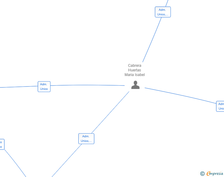 Vinculaciones societarias de HUNTEX APP SL