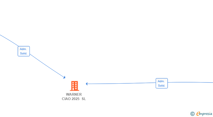 Vinculaciones societarias de WARNER CIAO 2025 SL