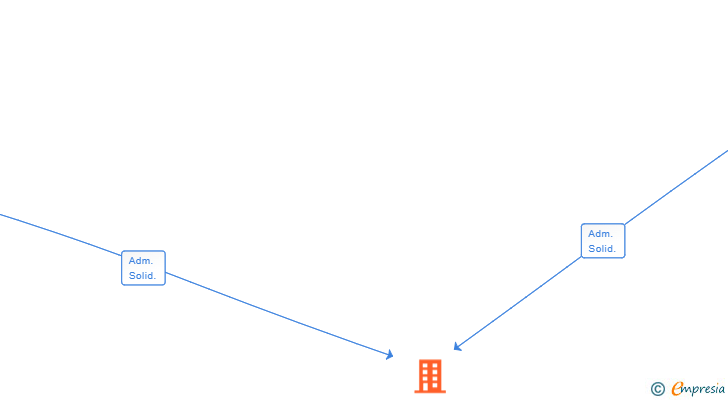 Vinculaciones societarias de NAISA COLOR SL