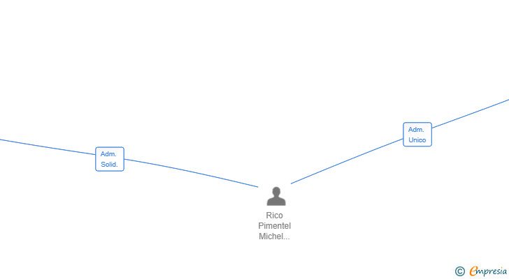 Vinculaciones societarias de BABU EMPIRE SL