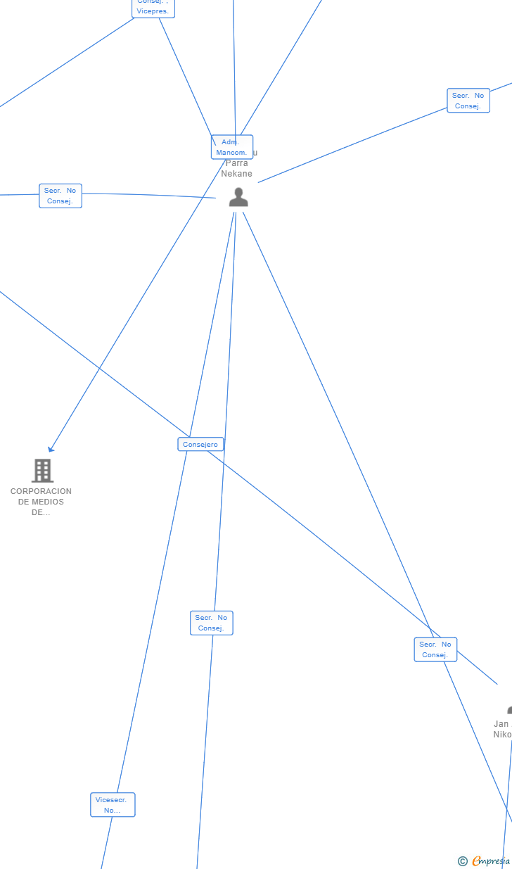 Vinculaciones societarias de GRUPO DALT C5 SL