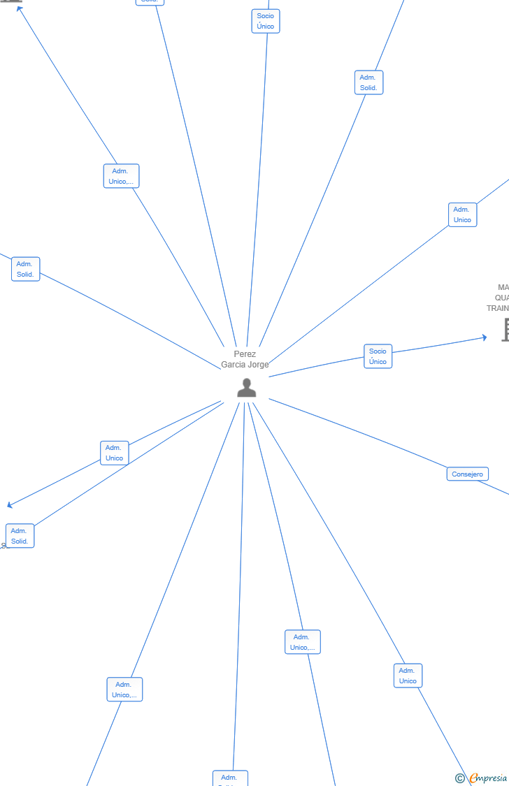 Vinculaciones societarias de JCA MARKETPLACES SL