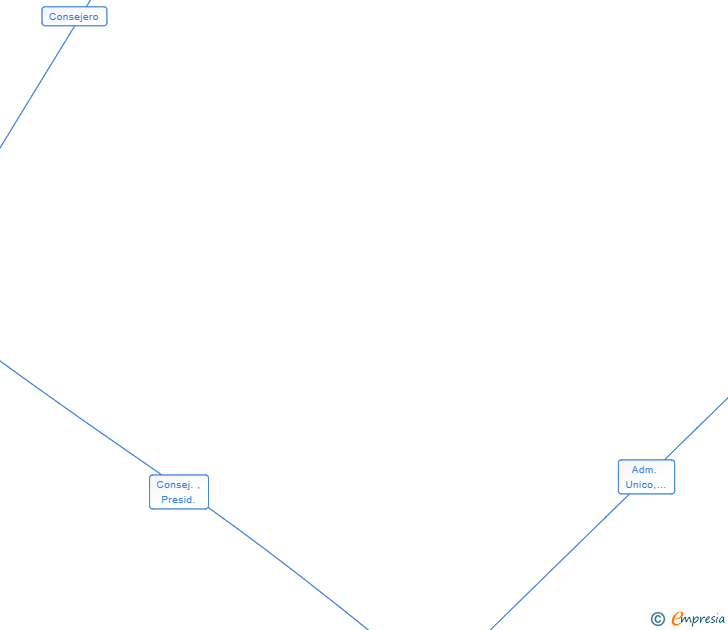 Vinculaciones societarias de GARAGE CREW SL