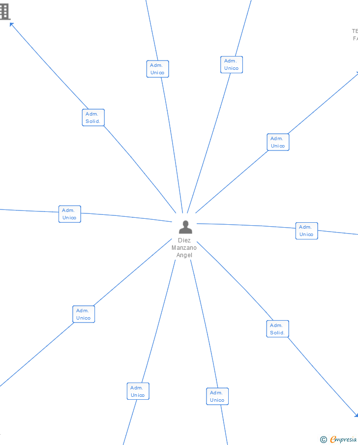 Vinculaciones societarias de AQUATERAPIA TERMAL SL