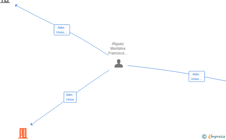 Vinculaciones societarias de MOVILIDAD HISPANICA 2025 SL