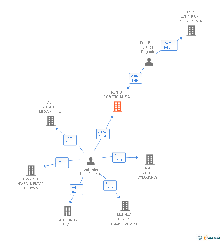 Vinculaciones societarias de APK57 APARCAMIENTOS SA