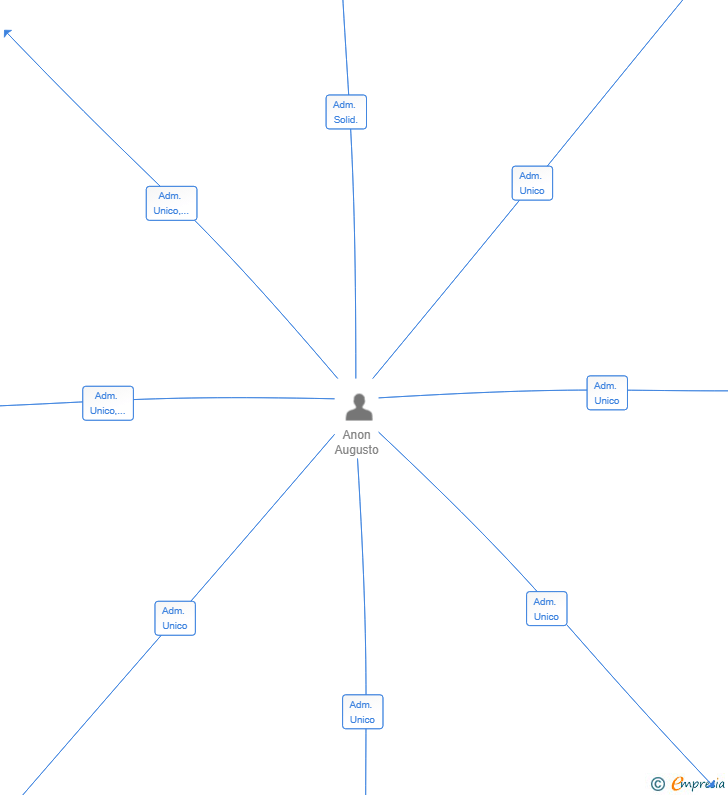 Vinculaciones societarias de YELLOW HEART SL